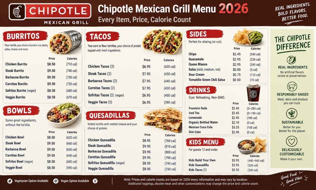 Chipotle Mexican Grill Menu